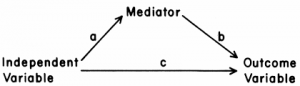 medierende-factor