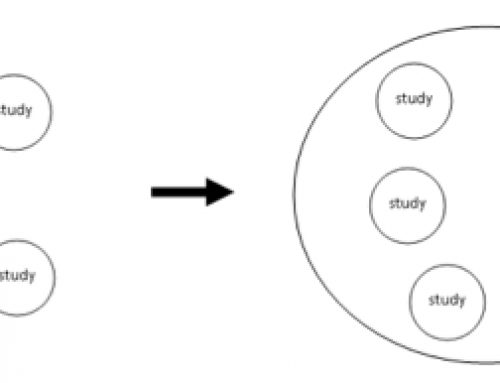 Hoe staat het met de meta-analytische uitslagen voor COGNITIEVE GEDRAGSTHERAPIE bij UHR?